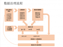 满成见：猎聘网数据治理实践全流程经验分享