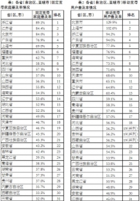 中国宽带发展联盟发布中国宽带普及状况报告