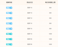 斗鱼粉丝徽章怎么免费升级？粉丝徽章升级攻略