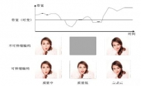 移动互联网监控的技术特点和行业发展方向