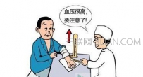 哪些人易患高血压