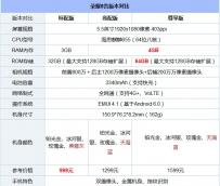 魅蓝E2和荣耀畅玩6X哪个更好用？全面对比