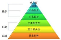 也谈谈阿里诚信通的的一些优化技巧