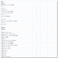 暴风魔镜4适合机型汇总