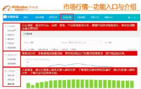 淘宝生意参谋教你如何看店铺运营数据