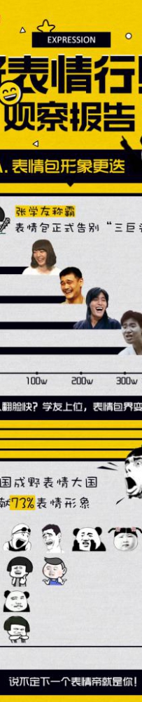 小表情里的大数据 百度搜索发布《野表情行业观察报告》