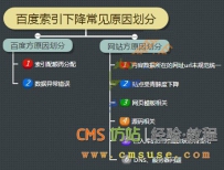 百度索引量下降的原因分析及解决方案