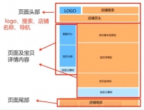 淘宝入门：详情页内容有什么要求？