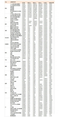 淘宝集市店怎么申请金牌卖家