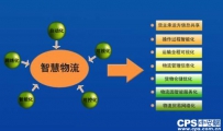 智慧物流千亿市场 企业争相布局