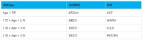 大数据存储平台之异构存储实践深度解读