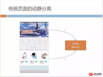 h5深度优化实战案例：手机QQ Hybrid 的架构如何优化演进？