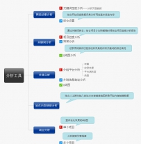 SEO臻系统