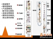 网店宝贝详情页制作需要注意的15个逻辑关系