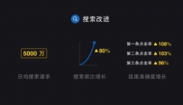 合作半年后，搜狗搜索助力知乎交出一份漂亮答卷