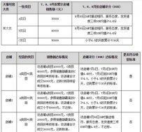 2016天猫年度各类目续签考核标准FAQ(续签)
