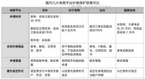 淘宝买完就降价怎么办