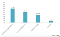 调研：中国超过85%的APP用户数据遭受泄露！