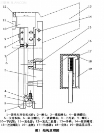 高精度容栅式电子卡规