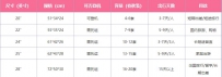 飞机拉杆箱尺寸要求一览，能上飞机的拉杆箱尺寸是多少？