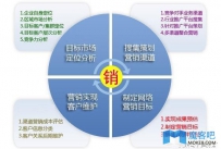 微信营销就是写软文？犯了这四点错误公众号永远做不起来