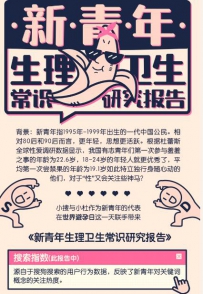 搜狗搜索联合杜蕾斯发布《新青年生理卫生常识研究报告》