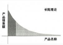 淘宝新手卖家如何巧妙利用宝贝关键词?