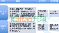 淘宝怎么发布ifashion潮流志