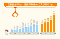 当大家搜索工资时，都在搜什么？