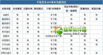 安卓音乐播放器哪个好
