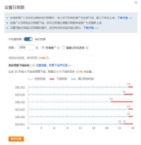 淘宝直通车日限额设置多少合适?