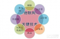 物联网时代：防盗报警产品将如何发展？