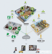 民用市场：安防行业的下一个机遇点