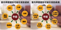 甲醛的危害有哪些？