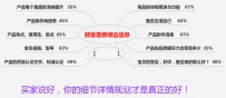 三张图告诉你详情页设计其实很简单