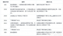 小米路由器远程下载常见错误类型及解决方法