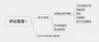 淘宝开店卖家中差评处理秘籍