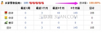 手机淘宝怎么看好评率