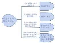淘宝什么是订单险?如何加入订单险