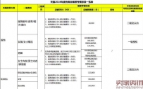 天猫公布2018年招商续签考核标准