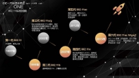 无线老司机侃下一代Wi