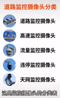 无线视频监控摄像头会有新的商机吗?道路监控摄像头分类
