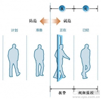 大数据下，报警运营重铸“安防防范”新思维