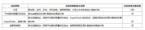 2016淘宝阿里全球速卖通新规有哪些