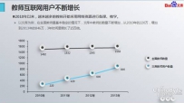近六成教师触网备课 百度文库或成新教育平台