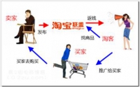 教你做淘宝客推广策略