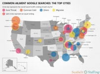 新研究显示美国各地民众在谷歌上搜索最多的疾病