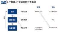 2016年热点盘点 ——人工智能篇 在多领域深度应用中寻求突破 ...