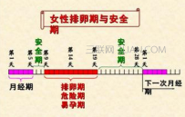 女性安全期是什么时候真安全吗