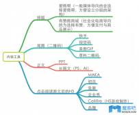 一个好的微信运营胜过100个销售人员：微信运营深度剖析
